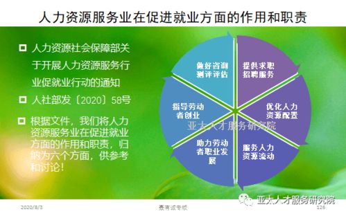 人力資源服務(wù)業(yè)賦能就業(yè) 聚焦六大核心功能與十大數(shù)字化文創(chuàng)應(yīng)用行動